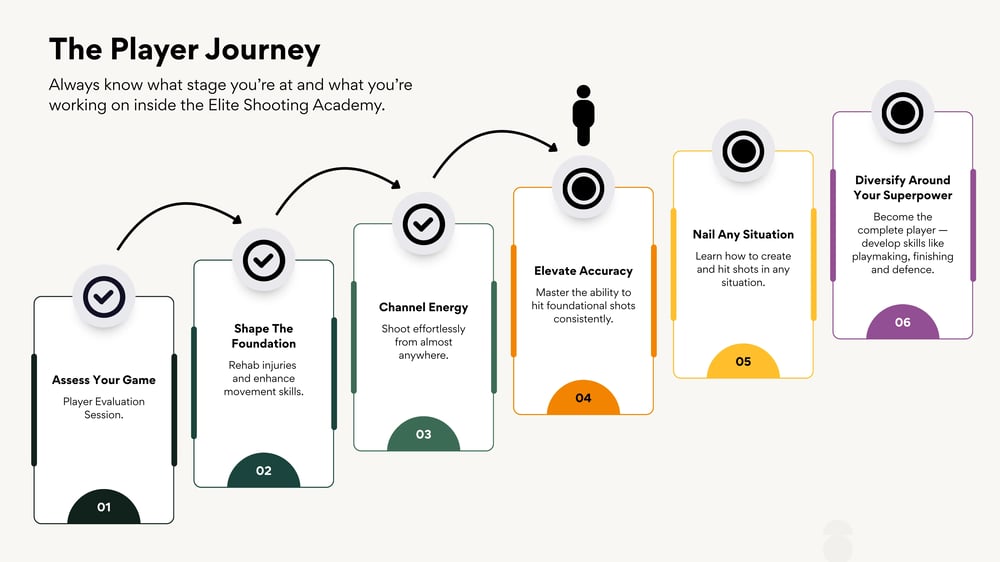 ASCEND - the player journey graphic-4